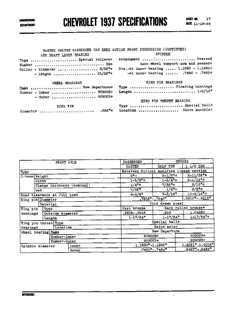 1937 Chevrolet Specifications Page 9